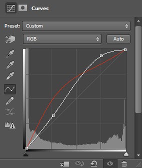 5 curves 5 curves Transform Normal Portrait Image into Artistic Painting in Photoshop
